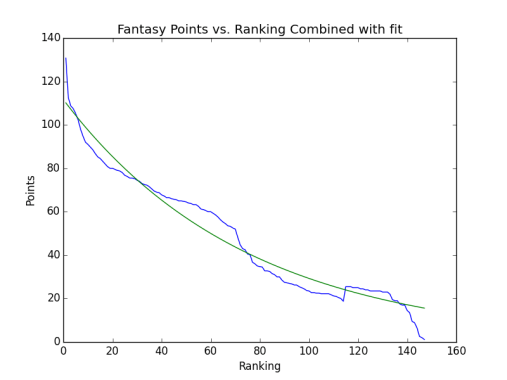 combined_pts_with_fit