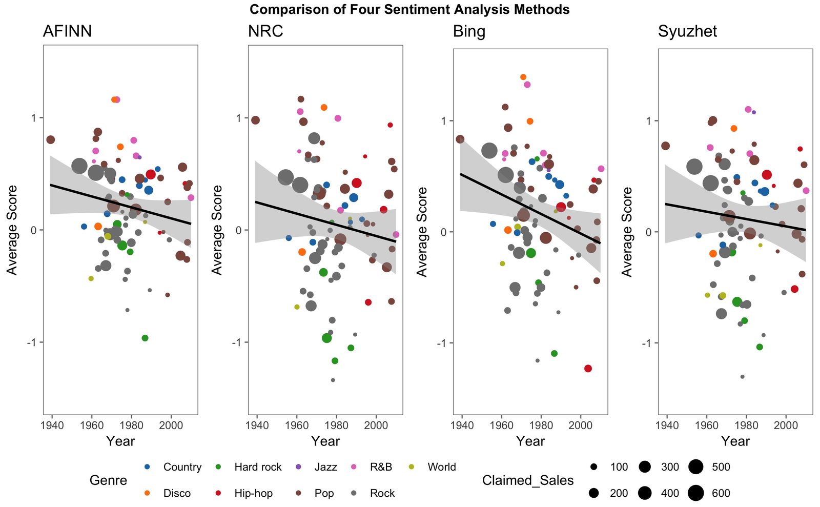 multiplot
