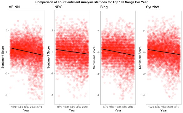 multiplot_songs