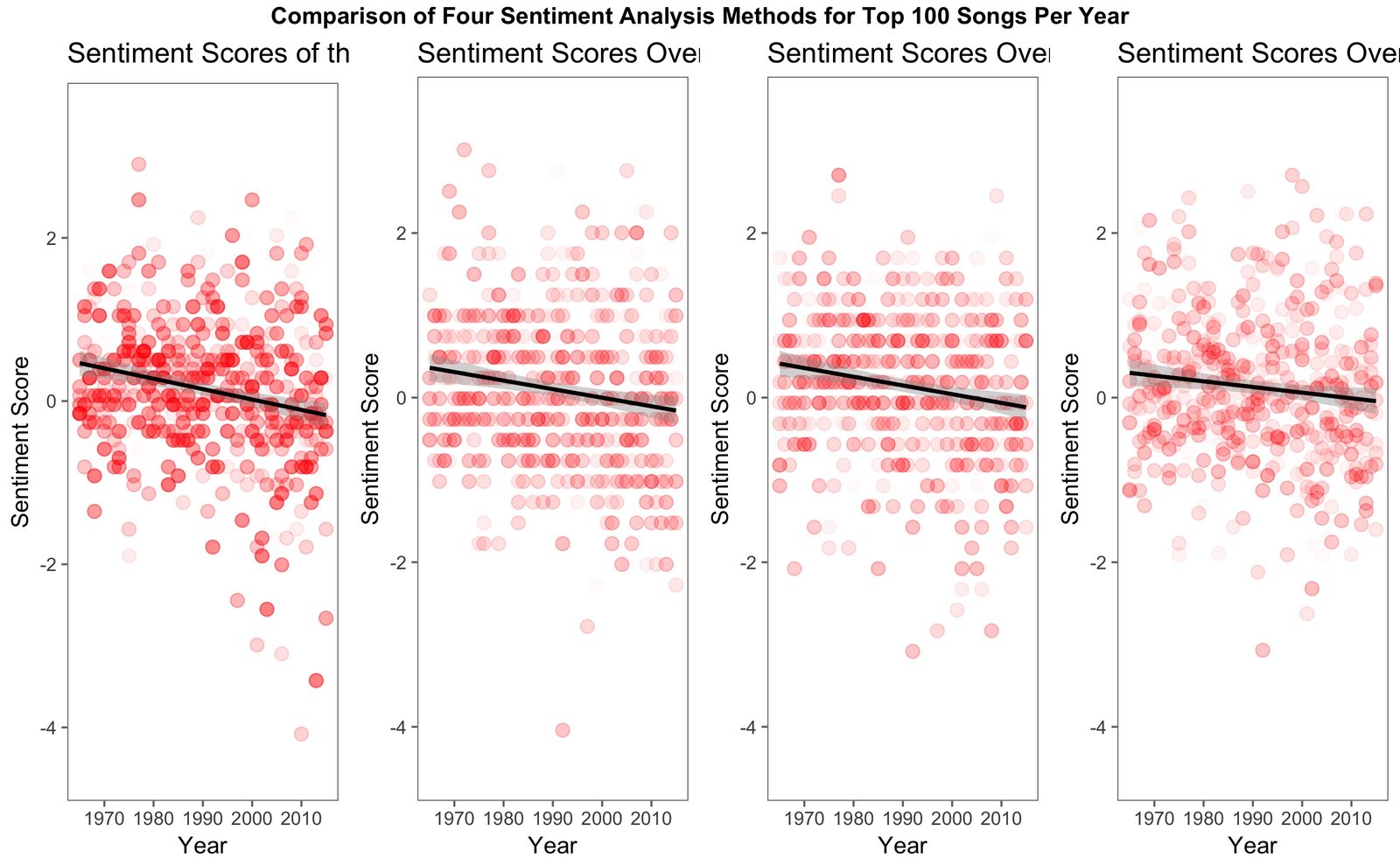 multiplot_songs_top10