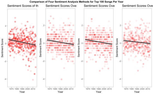 multiplot_songs_top10